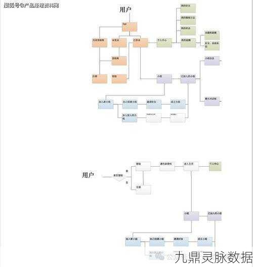 Visio 流程图形状替换秘籍,从圆形到方形的完美转变