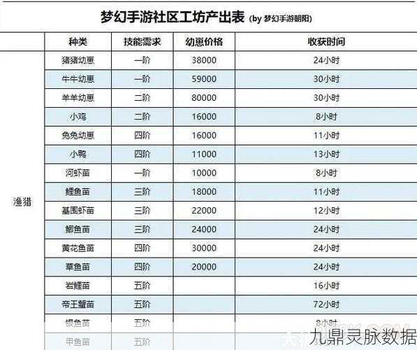 梦幻西游手游工坊全攻略,解锁无限可能