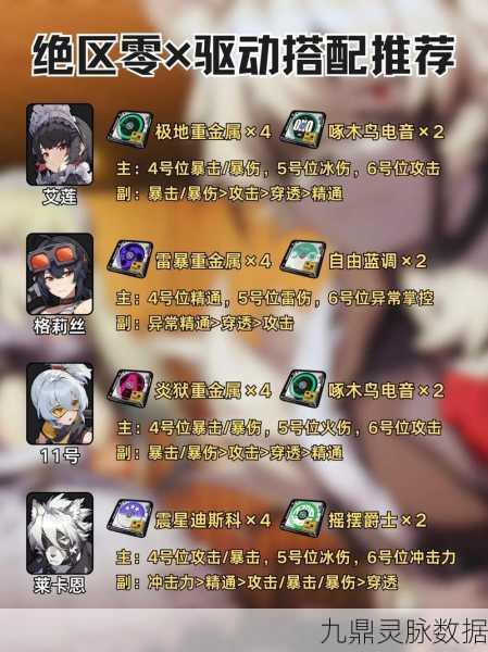 绝区零混沌爵士驱动盘属性效果全解析