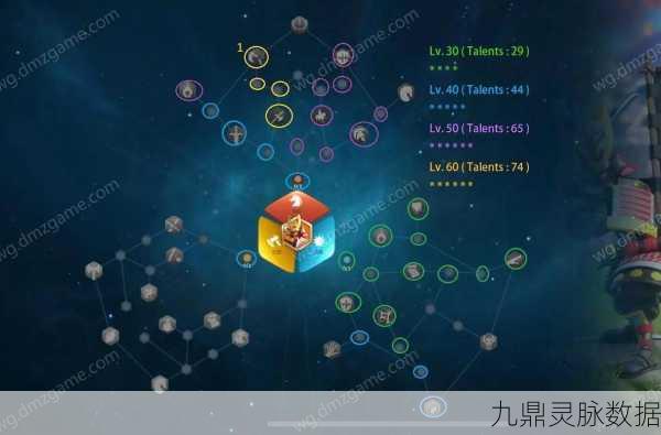 群英之战,武将突破天赋系统全攻略