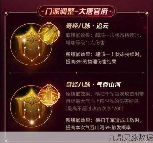 大唐官府加点攻略,打造最强战力