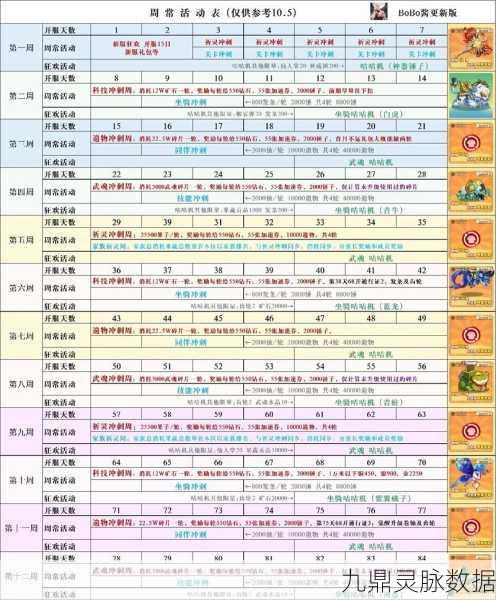 冒险大作战 2025 春节活动全攻略