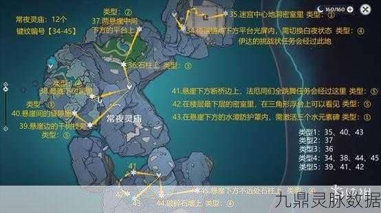 原神渊下宫封锁点全揭秘,位置汇总与攻略宝典