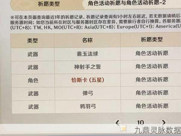 众神派对预抽卡抽取秘籍与选择指南
