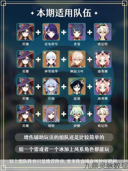 深度解析原神莫甘娜体系玩法攻略,助你轻松制霸提瓦特大陆