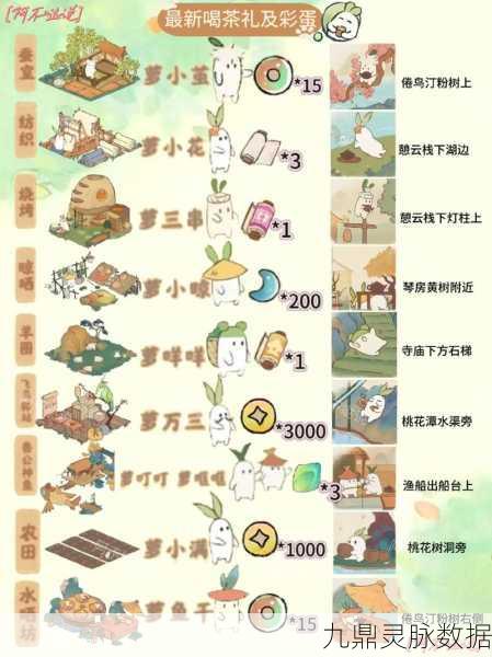 问道手游萝卜桃子大收集完全攻略