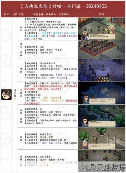 大侠立志传，揭秘琅琊剑阁的加入之道