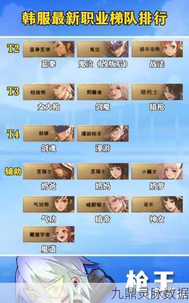DNF 职业全解析,必练角色与最佳选择指南
