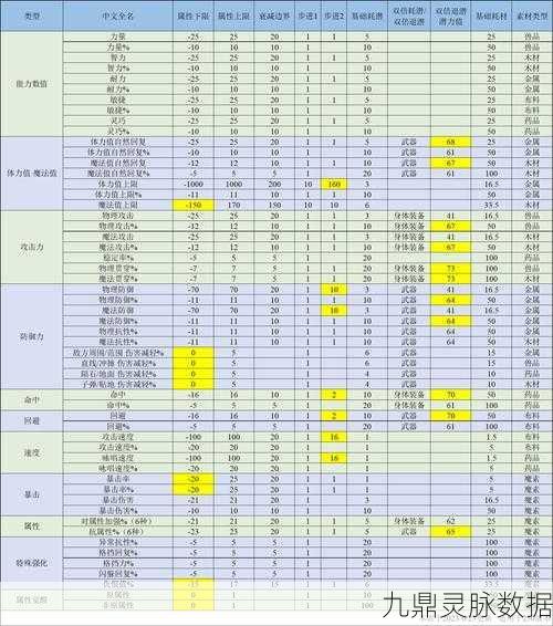 剑神武器附魔属性全解析，助你登顶江湖