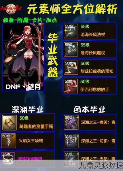 深度解析,地下城元素二觉大招的全方位攻略