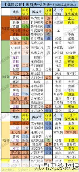热血三国志 OL 新手必读,武将精选与高效推图秘籍