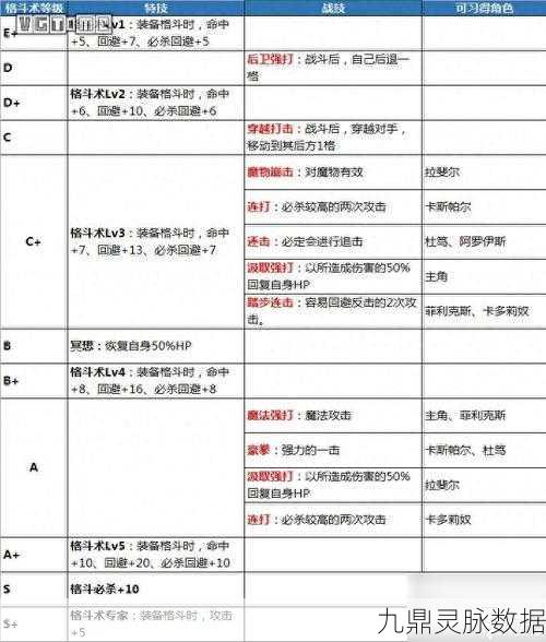 掌握火焰纹章武器熟练度的终极指南