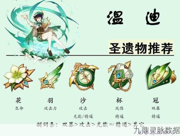 原神温迪武器与圣遗物的完美搭配,解锁风神之力