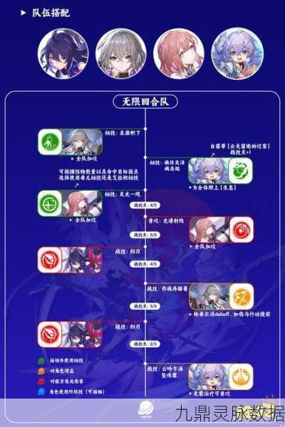 崩坏星穹铁道，希儿辅助角色的最佳搭配指南