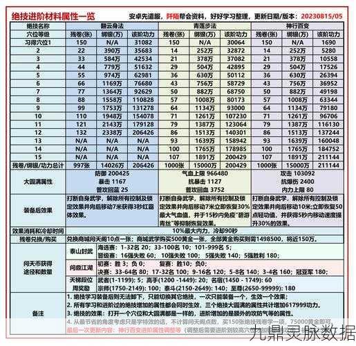 九阴真经迷魂镖伤害提升全攻略