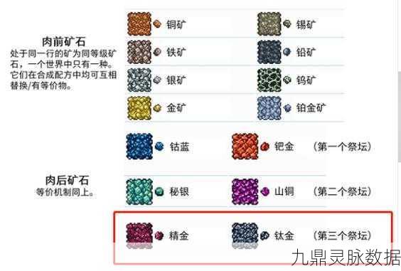 手机版泰拉瑞亚，揭秘钛金锭ID与制作奥秘