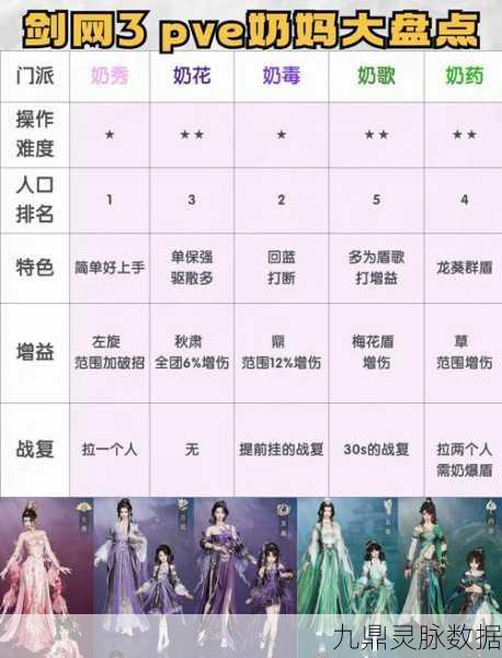 剑网3职业定位全解析，少林门派深度对比与特色剖析