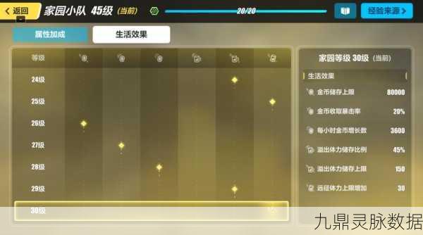 轻松提升崩坏 3 家园小队等级的全方位攻略
