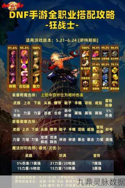 地下城与勇士，卡片与石头的全方位使用指南