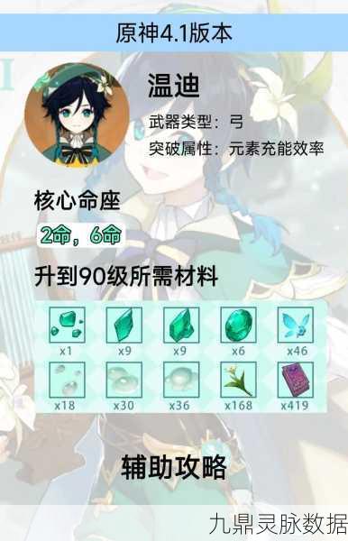 原神温迪圣遗物的绝佳选择指南