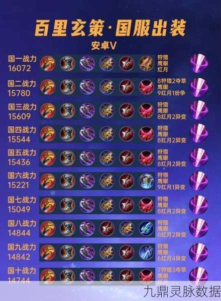 王者荣耀百里玄策高分攻略，六神装搭配与团战绝技全揭秘