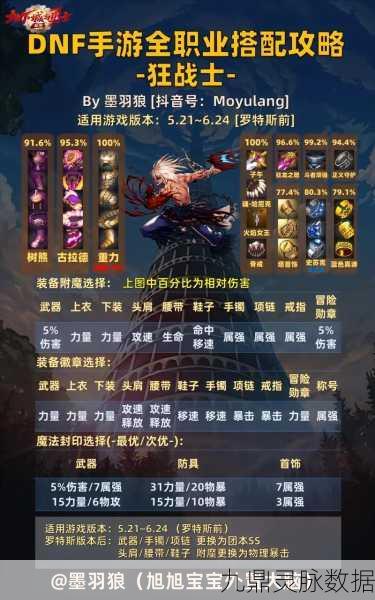 DNF 两大热门职业空血流装备搭配指南