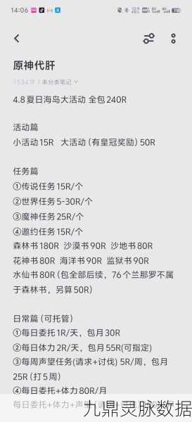 原神灵濛山夜话书籍收集秘籍，轻松搞定全收集