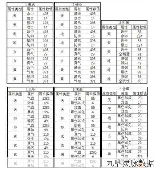 诛仙手游元婴神识搭配全攻略，助你战力飙升