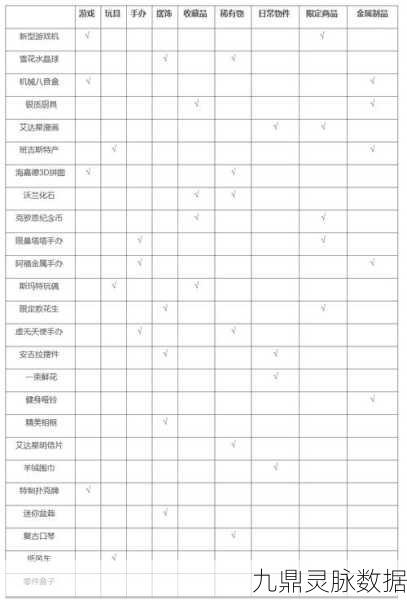 幻塔梅丽尔礼物喜好全攻略