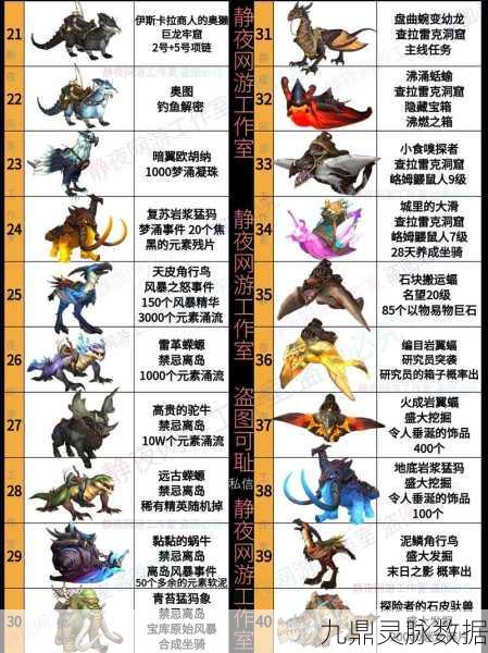 三国如龙传坐骑属性及骑兵系统全解析