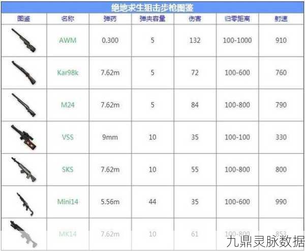 绝地求生全军出击必备道具全解析