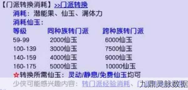 梦幻西游无双版新服，仙玉购买体力值性价比深度剖析