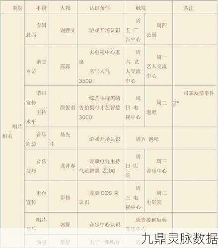 Phigros 第四章藏品获取全攻略