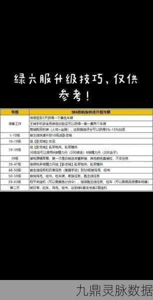 御龙在天 70 - 90 级高效升级攻略秘籍