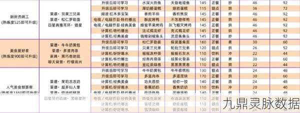 以闪亮之名菜谱全攻略，轻松解锁美味秘诀