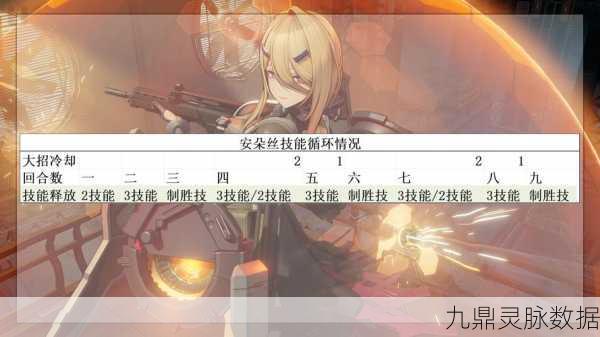 少女前线 2，追放 限定防卫角色——电队的救星