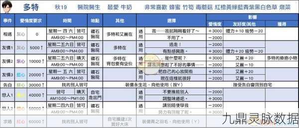 墓场物语中守墓人羽毛的获取全攻略