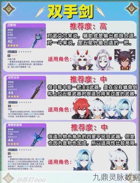 原神荧四星武器与装备搭配全攻略