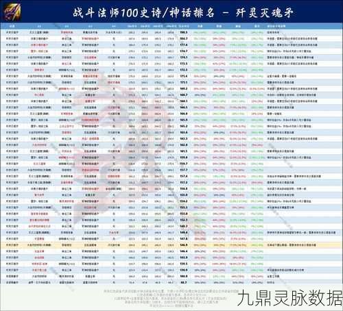 DNF100 级版本战法，固伤与百分比的深度剖析