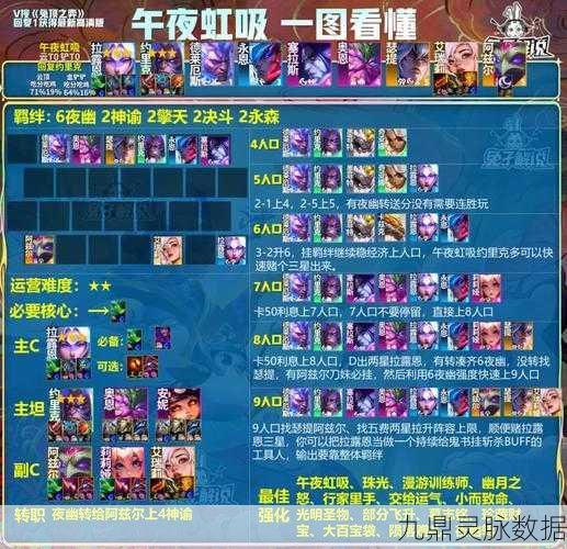 金铲铲之战 S10 音刺卡特阵容全攻略