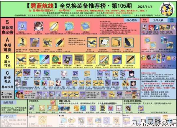 碧蓝航线核心数据获取全攻略