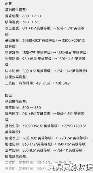 王者荣耀宗师之力,全面解析最新改动