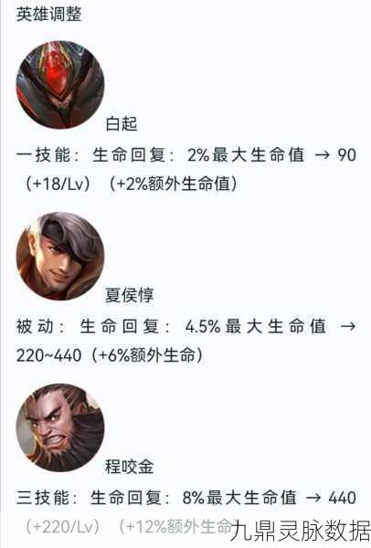 王者荣耀宗师之力,全面解析最新改动