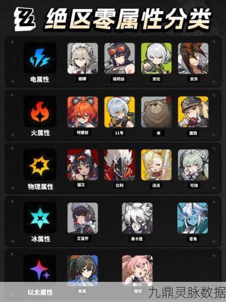 绝区零公测惊喜,自选五星角色等你来拿