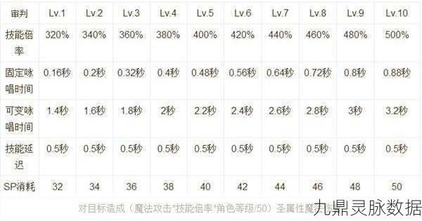 仙境传说RO手游,神官精炼附魔的深度解析与实战技巧