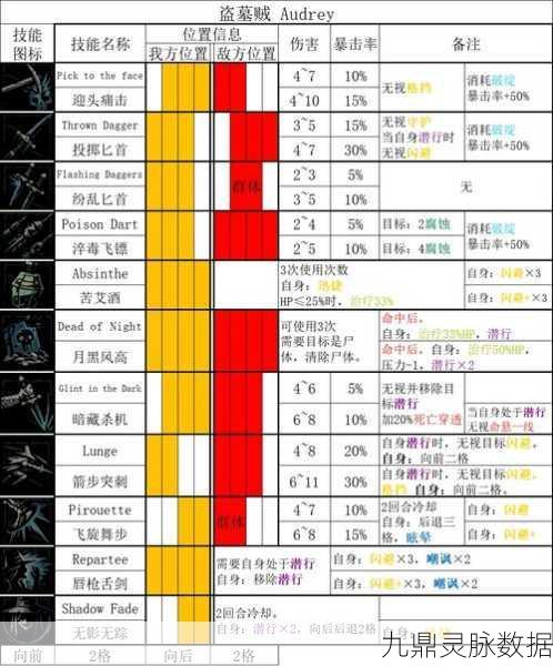 暗黑地牢2深度探索，角色技能修改与解锁全攻略