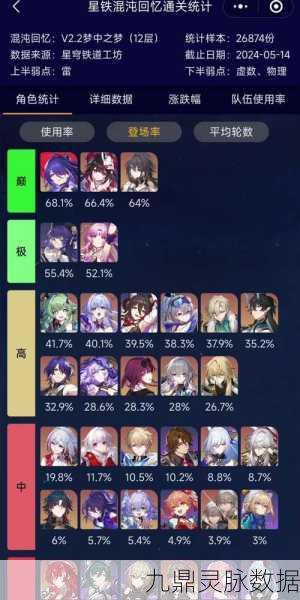 崩坏，星穹铁道中的00术语揭秘