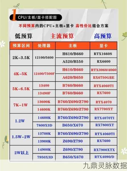 DNF玩家必看，显卡选择攻略大揭秘