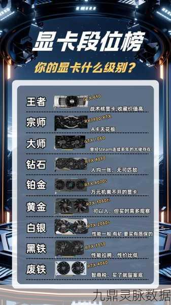 DNF玩家必看，显卡选择攻略大揭秘