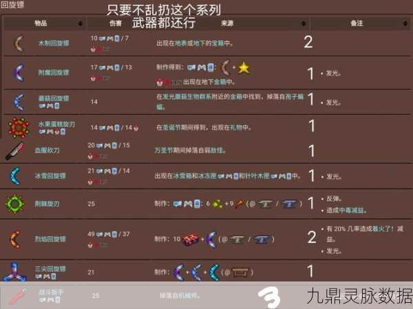 泰拉瑞亚蘑菇回旋镖制作秘籍，解锁回旋镖的终极奥义